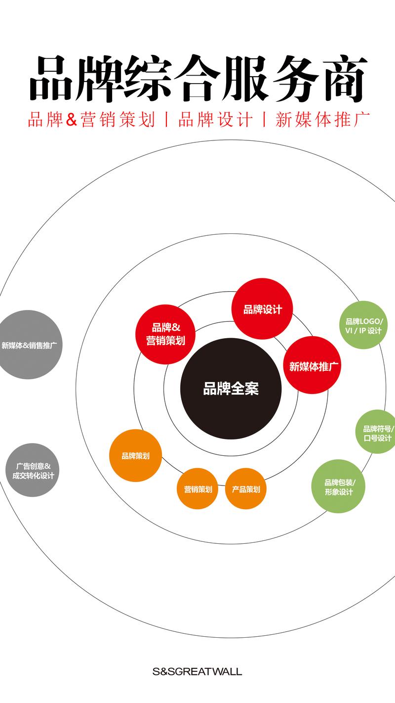 品牌策划:帮助企业精准定位市场